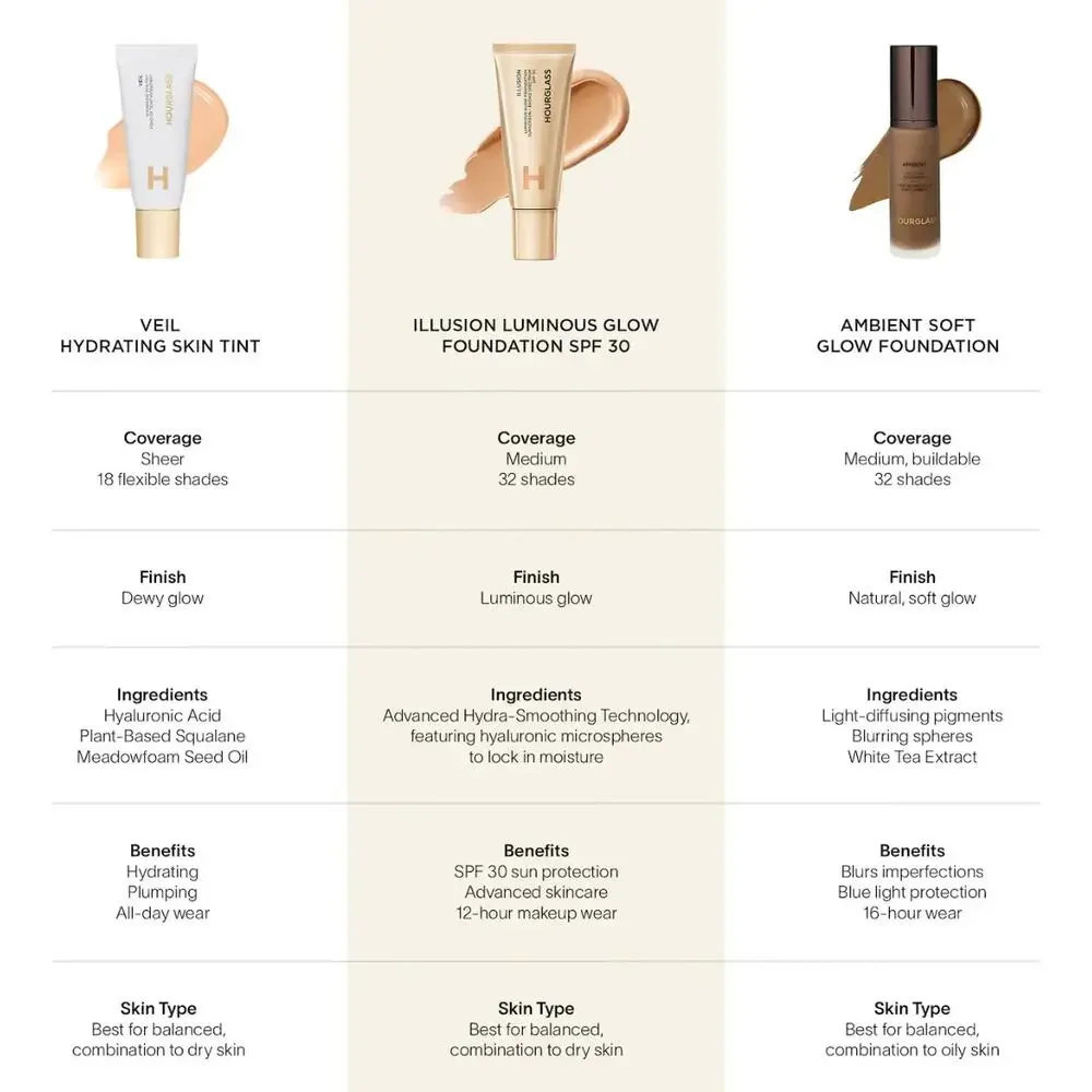 Hourglass  Illusion Luminous Glow Foundation SPF 30 | Shade 1.5